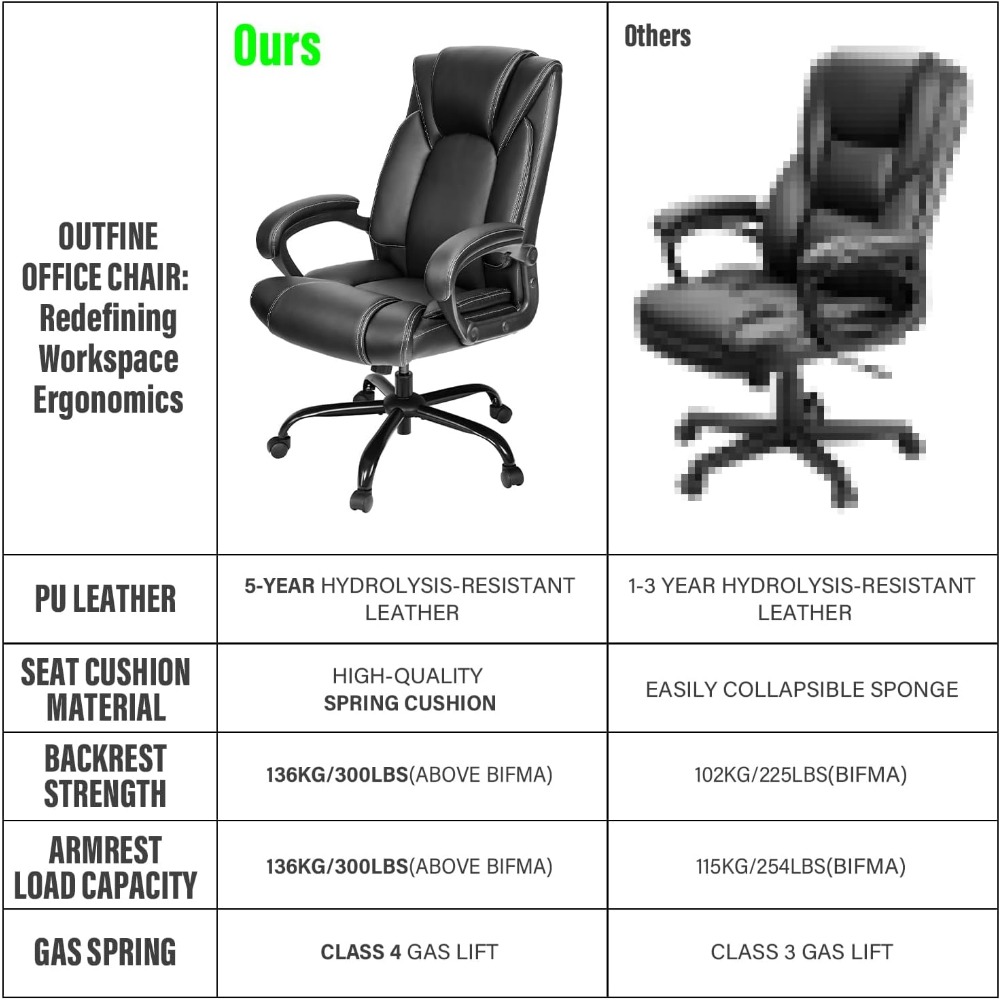 スプリングクッション人間工学デスクチェア - チルト機能、5 - Gaming Chair Cushion のレビューと価格